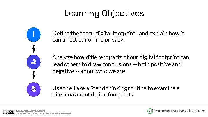 DIGITAL CITIZENSHIP GRADE 7 The Power of Digital