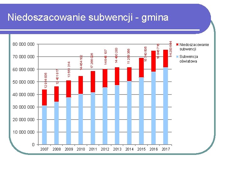 50 000 14 283 644 16 846 716 11 258 356 14 400 283