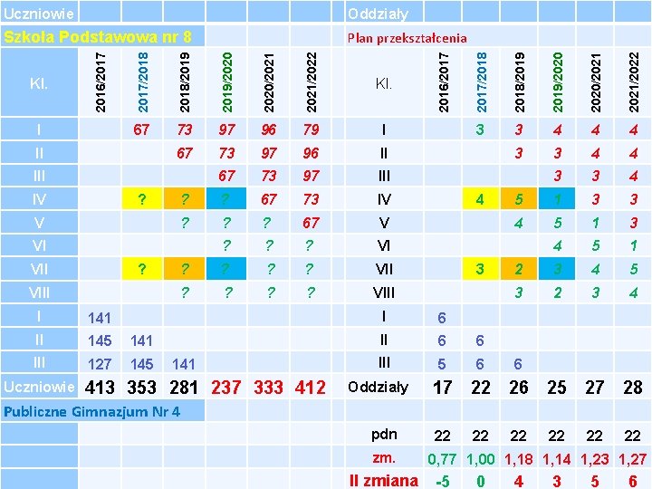 79 I 67 73 97 96 II 67 73 97 III ? ? 67