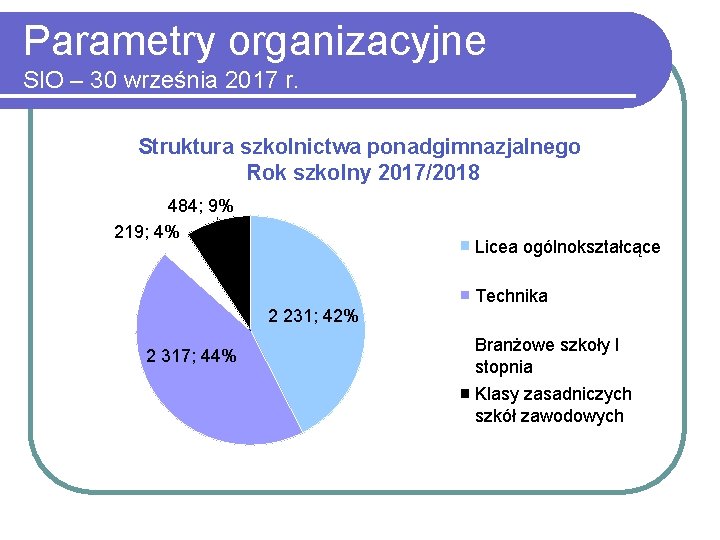 Parametry organizacyjne SIO – 30 września 2017 r. Struktura szkolnictwa ponadgimnazjalnego Rok szkolny 2017/2018