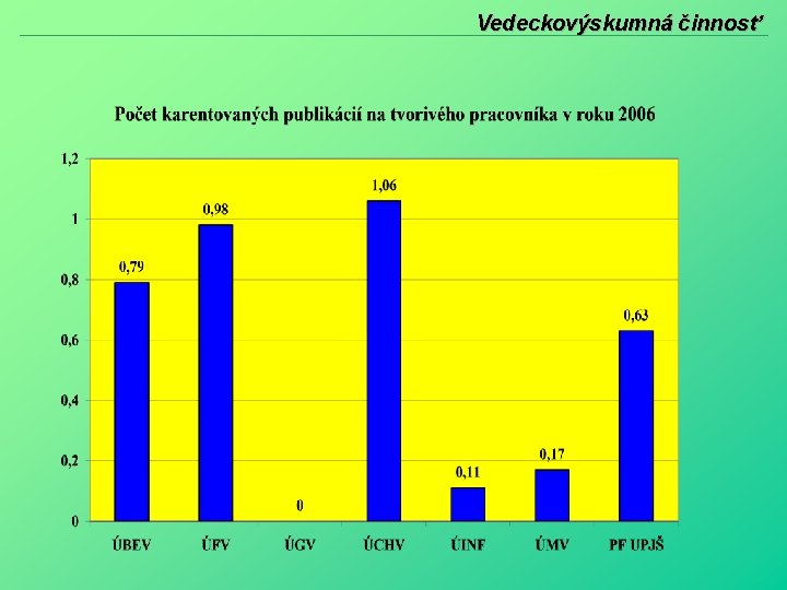 Vedeckovýskumná činnosť 