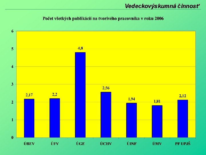 Vedeckovýskumná činnosť 