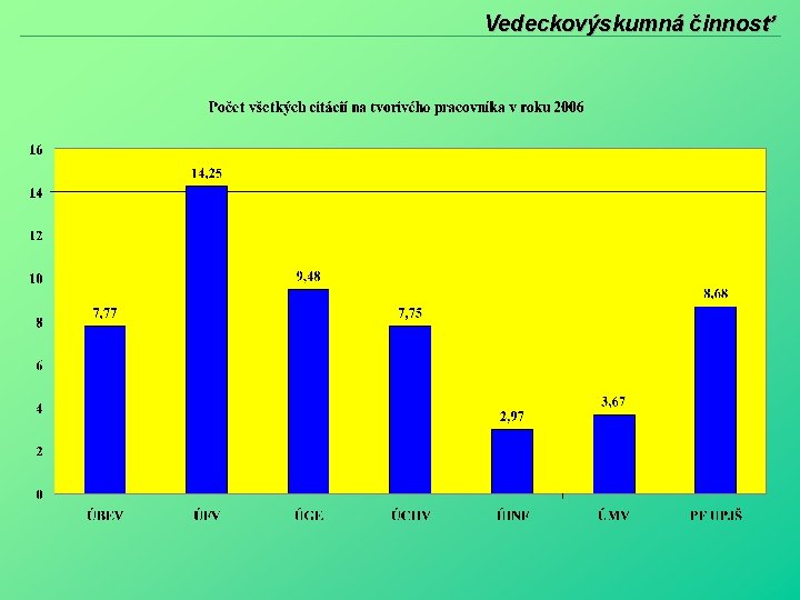 Vedeckovýskumná činnosť 