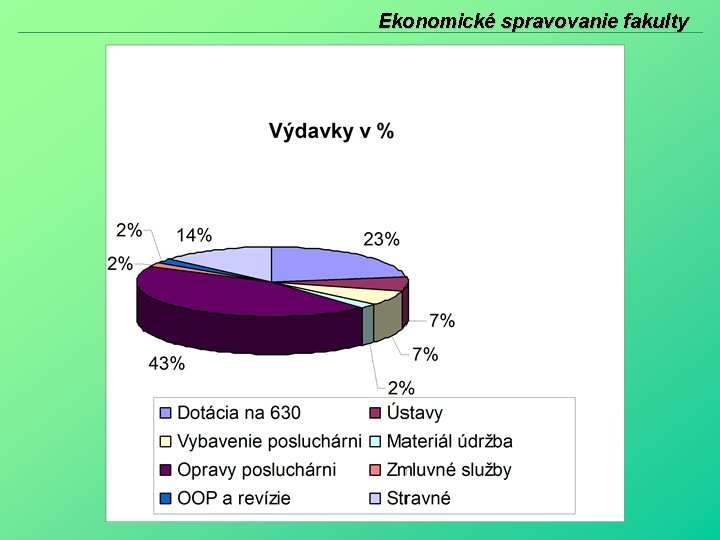 Ekonomické spravovanie fakulty 