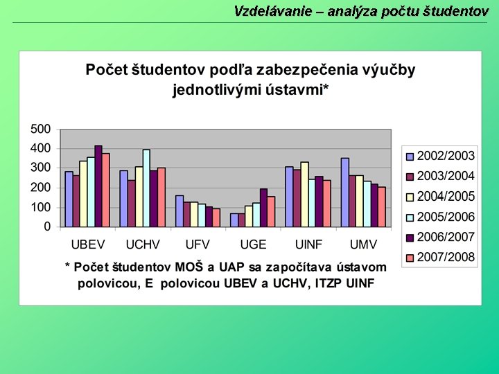 Vzdelávanie – analýza počtu študentov 