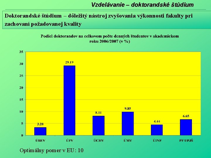 Vzdelávanie – doktorandské štúdium Doktorandské štúdium – dôležitý nástroj zvyšovania výkonnosti fakulty pri zachovaní
