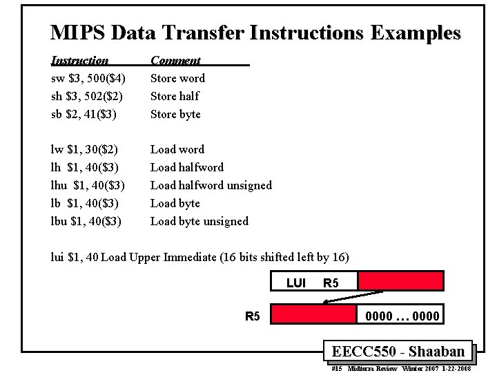 MIPS Data Transfer Instructions Examples Instruction sw $3, 500($4) sh $3, 502($2) sb $2,