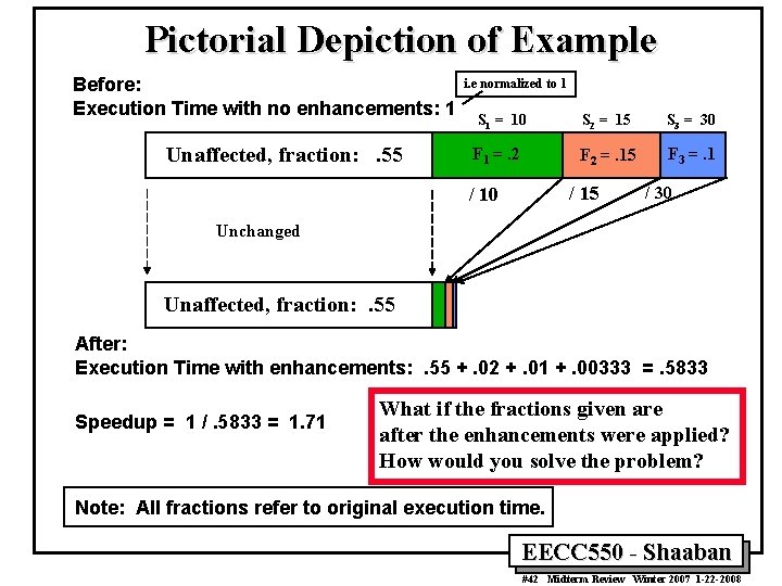Pictorial Depiction of Example Before: Execution Time with no enhancements: 1 Unaffected, fraction: .