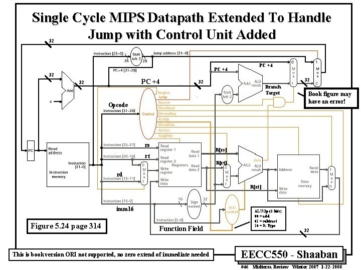 Single Cycle MIPS Datapath Extended To Handle Jump with Control Unit Added 32 PC