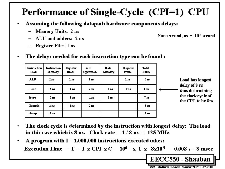 Performance of Single-Cycle (CPI=1) CPU • Assuming the following datapath hardware components delays: –