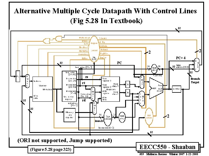 Alternative Multiple Cycle Datapath With Control Lines (Fig 5. 28 In Textbook) 32 2