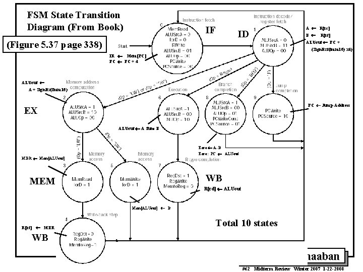 FSM State Transition Diagram (From Book) IF (Figure 5. 37 page 338) ID A