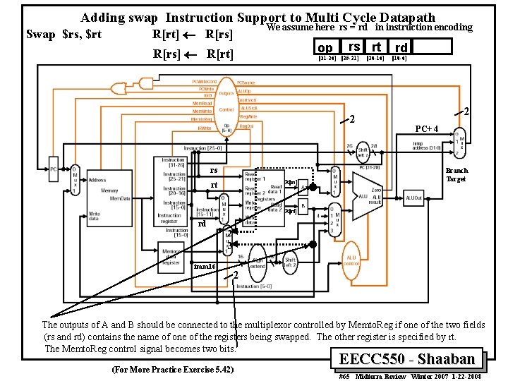 Adding swap Instruction Support to Multi Cycle Datapath Swap $rs, $rt We assume here