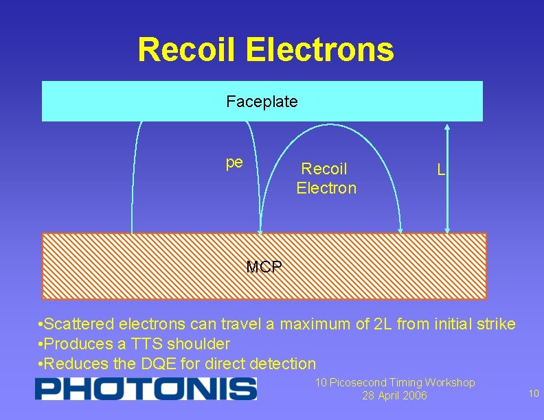 Recoil Electrons Faceplate pe Recoil Electron L MCP • Scattered electrons can travel a