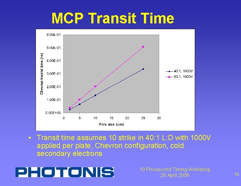 MCP Transit Time • Transit time assumes 10 strike in 40: 1 L: D