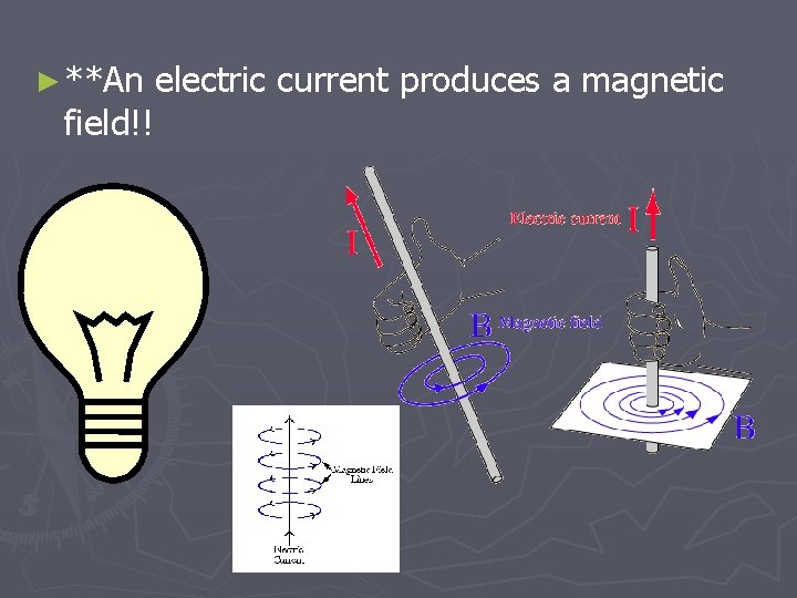 ► **An electric current produces a magnetic field!! 