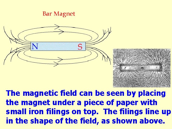 The magnetic field can be seen by placing the magnet under a piece of