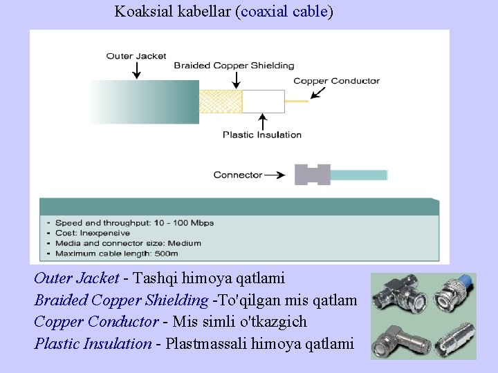 Kоаksiаl kаbеllаr (coaxial cable) Outer Jacket - Tashqi himoya qatlami Braided Copper Shielding -To'qilgan