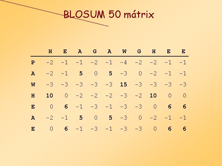 BLOSUM 50 mátrix H E A G A W G H E E P