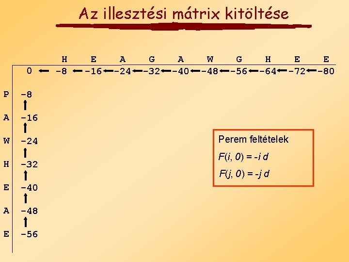 Az illesztési mátrix kitöltése 0 P -8 A -16 W -24 H -32 E