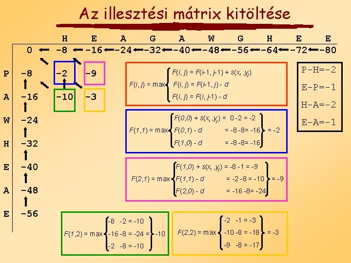 Az illesztési mátrix kitöltése P 0 H -8 E -16 -8 -2 -9 A