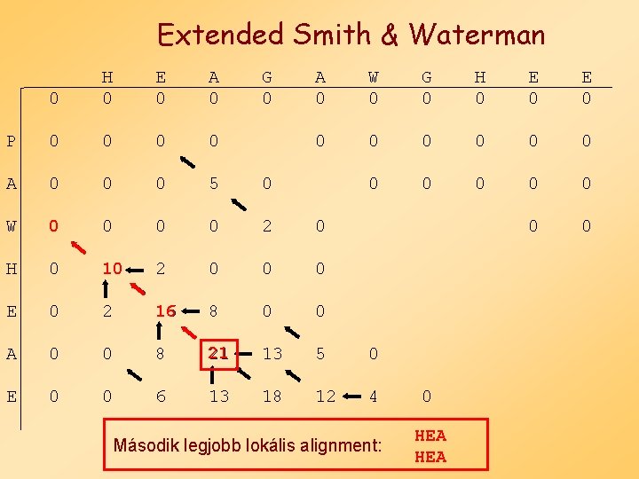 Extended Smith & Waterman 0 H 0 E 0 A 0 G 0 A