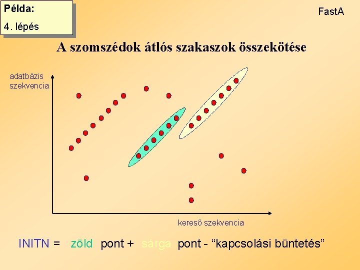 Példa: Fast. A 4. lépés A szomszédok átlós szakaszok összekötése adatbázis szekvencia kereső szekvencia