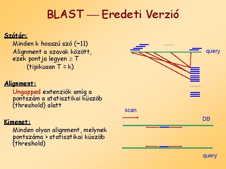 BLAST Eredeti Verzió Szótár: Minden k hosszú szó (~11) Alignment a szavak között, ezek