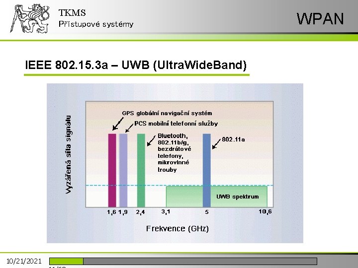 TKMS Přístupové systémy IEEE 802. 15. 3 a – UWB (Ultra. Wide. Band) 10/21/2021