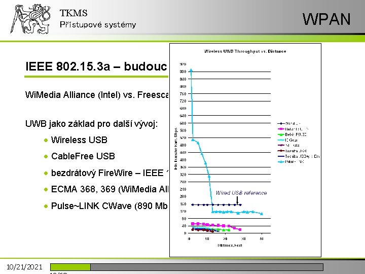 TKMS Přístupové systémy IEEE 802. 15. 3 a – budoucnost Wi. Media Alliance (Intel)