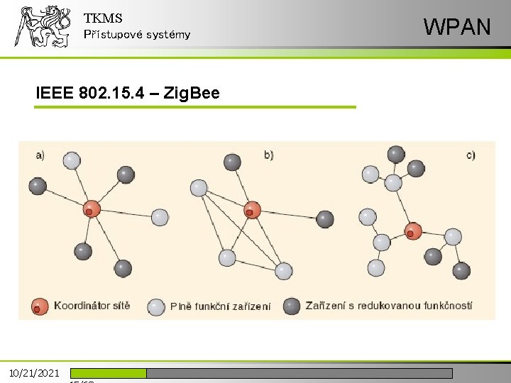 TKMS Přístupové systémy IEEE 802. 15. 4 – Zig. Bee 10/21/2021 WPAN 