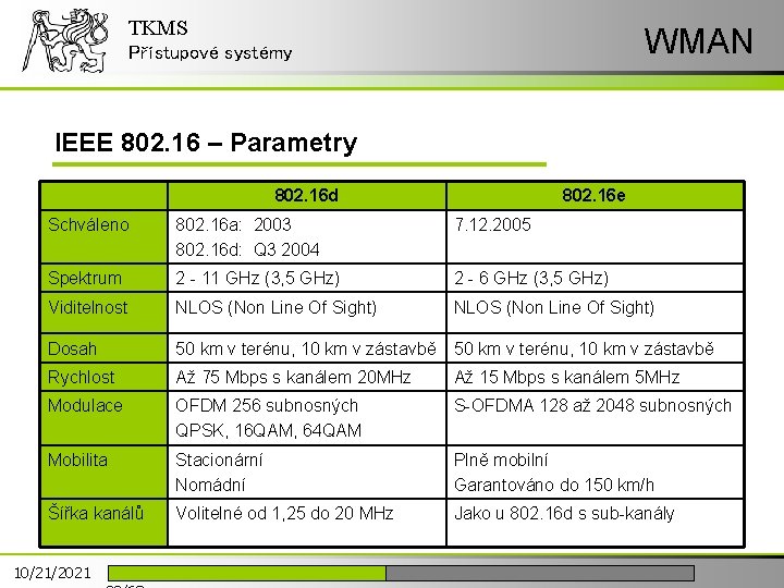 TKMS WMAN Přístupové systémy IEEE 802. 16 – Parametry 802. 16 d 802. 16