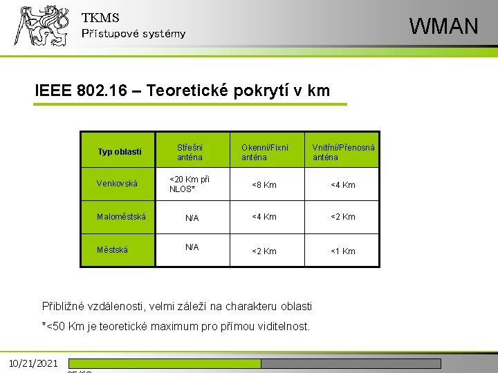 TKMS WMAN Přístupové systémy IEEE 802. 16 – Teoretické pokrytí v km Typ oblasti