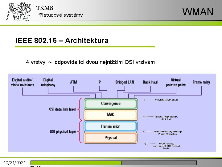 TKMS Přístupové systémy IEEE 802. 16 – Architektura 4 vrstvy ~ odpovídající dvou nejnižším