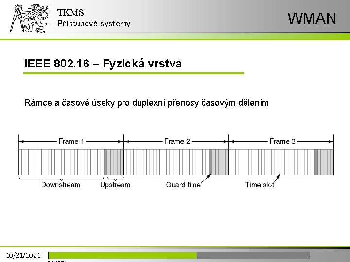 TKMS Přístupové systémy IEEE 802. 16 – Fyzická vrstva Rámce a časové úseky pro