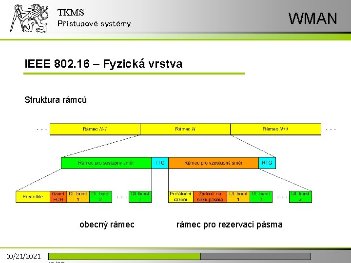 TKMS WMAN Přístupové systémy IEEE 802. 16 – Fyzická vrstva Struktura rámců obecný rámec