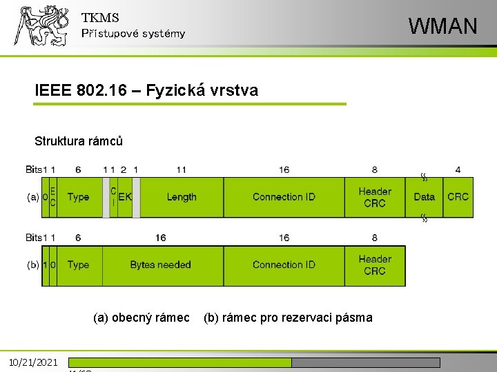 TKMS WMAN Přístupové systémy IEEE 802. 16 – Fyzická vrstva Struktura rámců (a) obecný