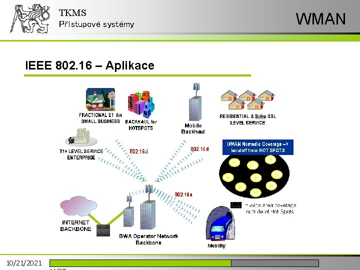TKMS Přístupové systémy IEEE 802. 16 – Aplikace 10/21/2021 WMAN 