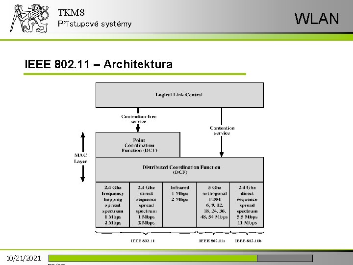 TKMS Přístupové systémy IEEE 802. 11 – Architektura 10/21/2021 WLAN 