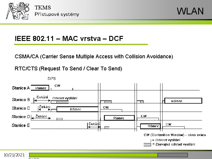 TKMS Přístupové systémy IEEE 802. 11 – MAC vrstva – DCF CSMA/CA (Carrier Sense