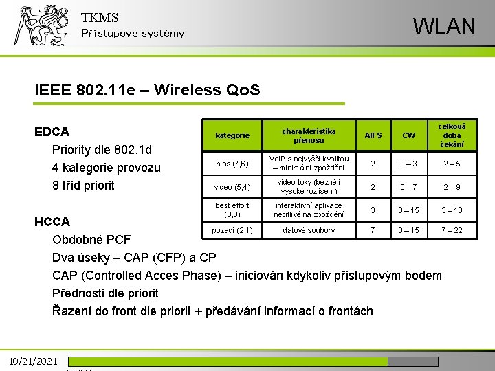 TKMS WLAN Přístupové systémy IEEE 802. 11 e – Wireless Qo. S EDCA Priority