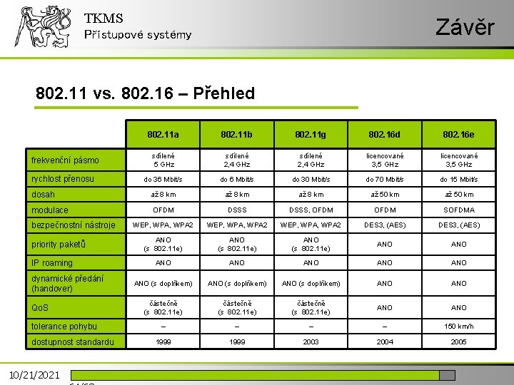 TKMS Závěr Přístupové systémy 802. 11 vs. 802. 16 – Přehled 802. 11 a