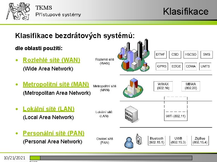 TKMS Přístupové systémy Klasifikace bezdrátových systémů: dle oblasti použití: • Rozlehlé sítě (WAN) (Wide