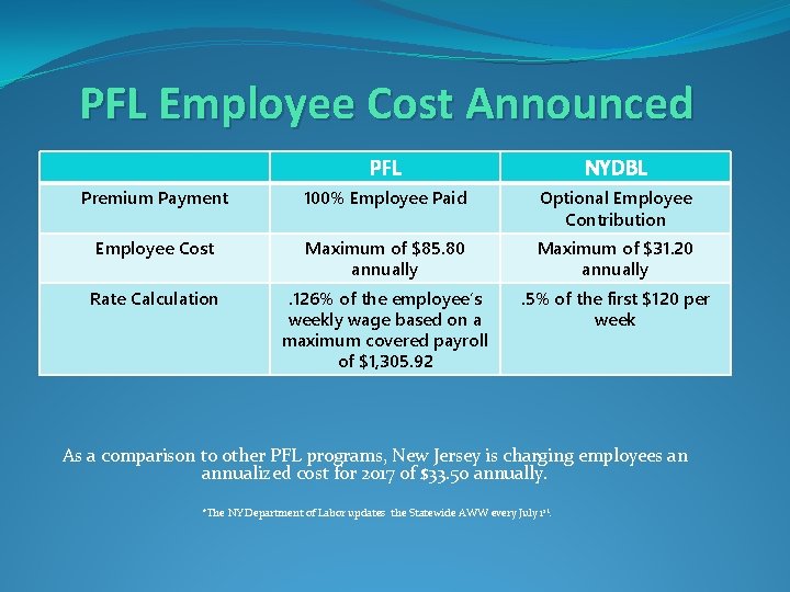 PFL Employee Cost Announced PFL NYDBL Premium Payment 100% Employee Paid Optional Employee Contribution