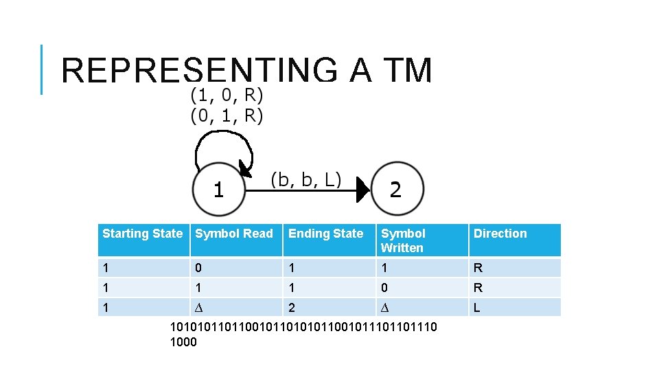 REPRESENTING A TM Starting State Symbol Read Ending State Symbol Written Direction 1 0