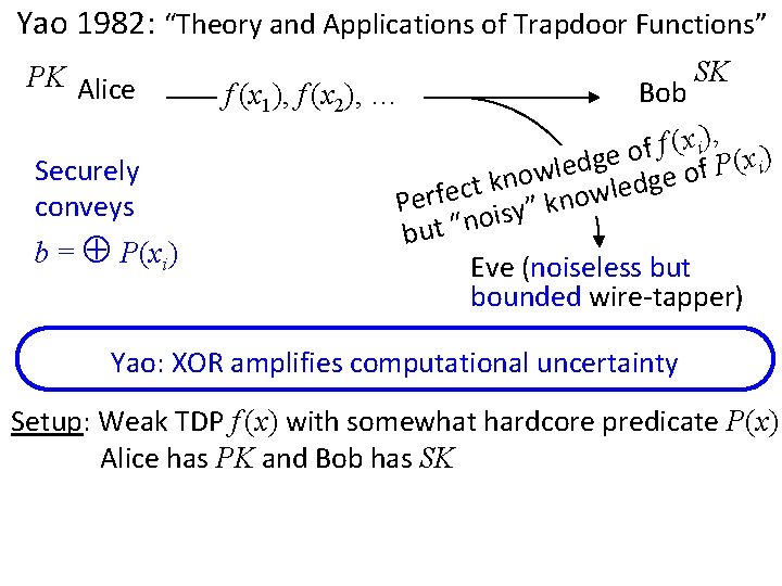 Yao 1982: “Theory and Applications of Trapdoor Functions” PK Alice Securely conveys b =