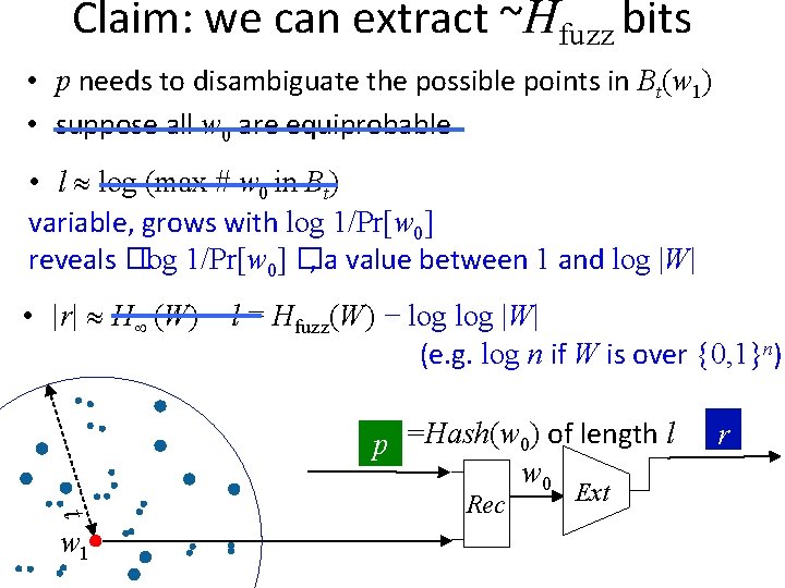 Claim: we can extract ~Hfuzz bits • p needs to disambiguate the possible points