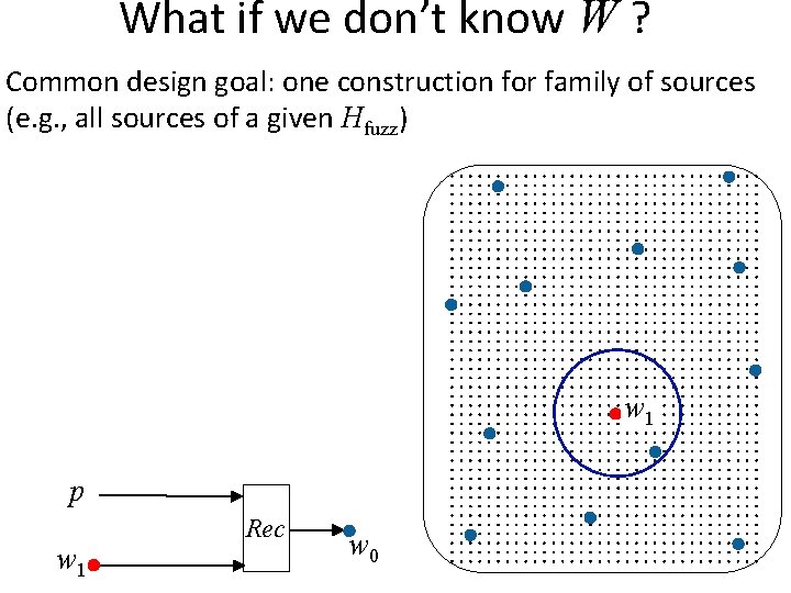 What if we don’t know W ? Common design goal: one construction for family