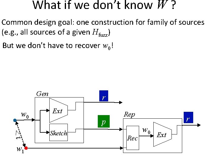 What if we don’t know W ? Common design goal: one construction for family