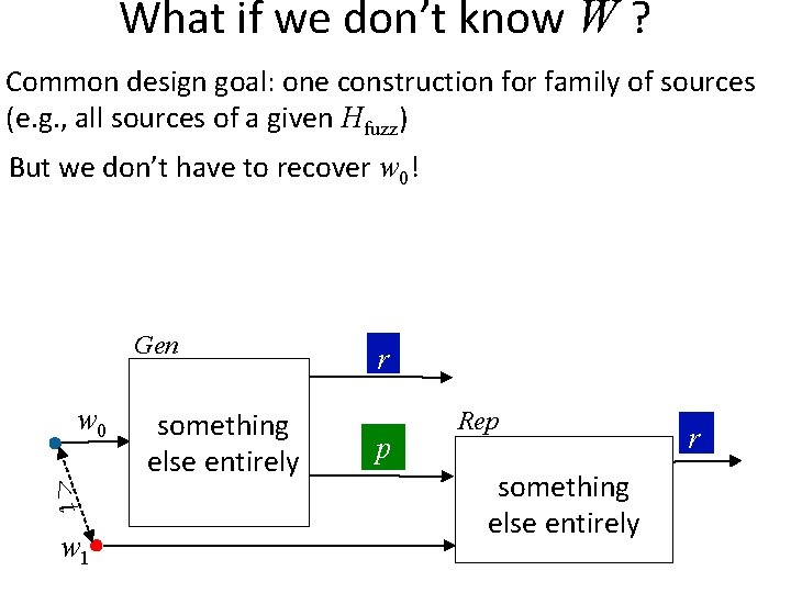 What if we don’t know W ? Common design goal: one construction for family